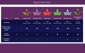 Der Royal Crown Club bei Lord Lucky