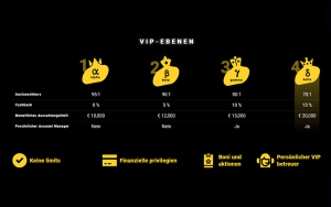Das VIP Programm im Zet Casino
