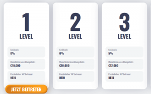 VIP Porgramm im OhMySpins Casino